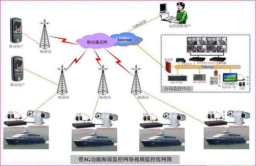 安防監控系統整體解決方案 面向酒店、道路及工廠倉儲的多元化拓撲設計與服務