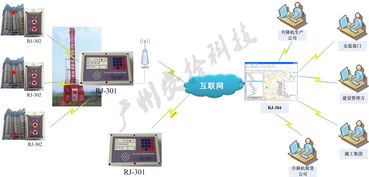 工地升降機安全操作實時監控系統 專業設備安裝與全方位監控服務