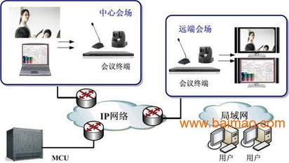 西安弱電系統與安防監控系統維護維保全解析 服務、廠家與價格指南
