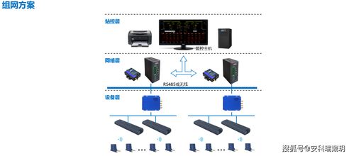 ARTM100母排節(jié)點測溫傳感器 構建安全可靠的開關柜在線測溫監(jiān)控系統(tǒng)