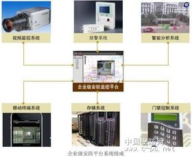 上海安防施工隊 以專業(yè)與優(yōu)化，構筑安全智能防線